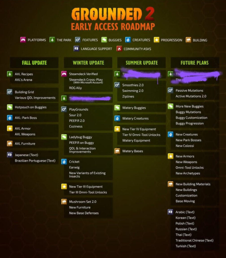 Early access roadmap outlining Fall, Winter, Summer, and Future plans